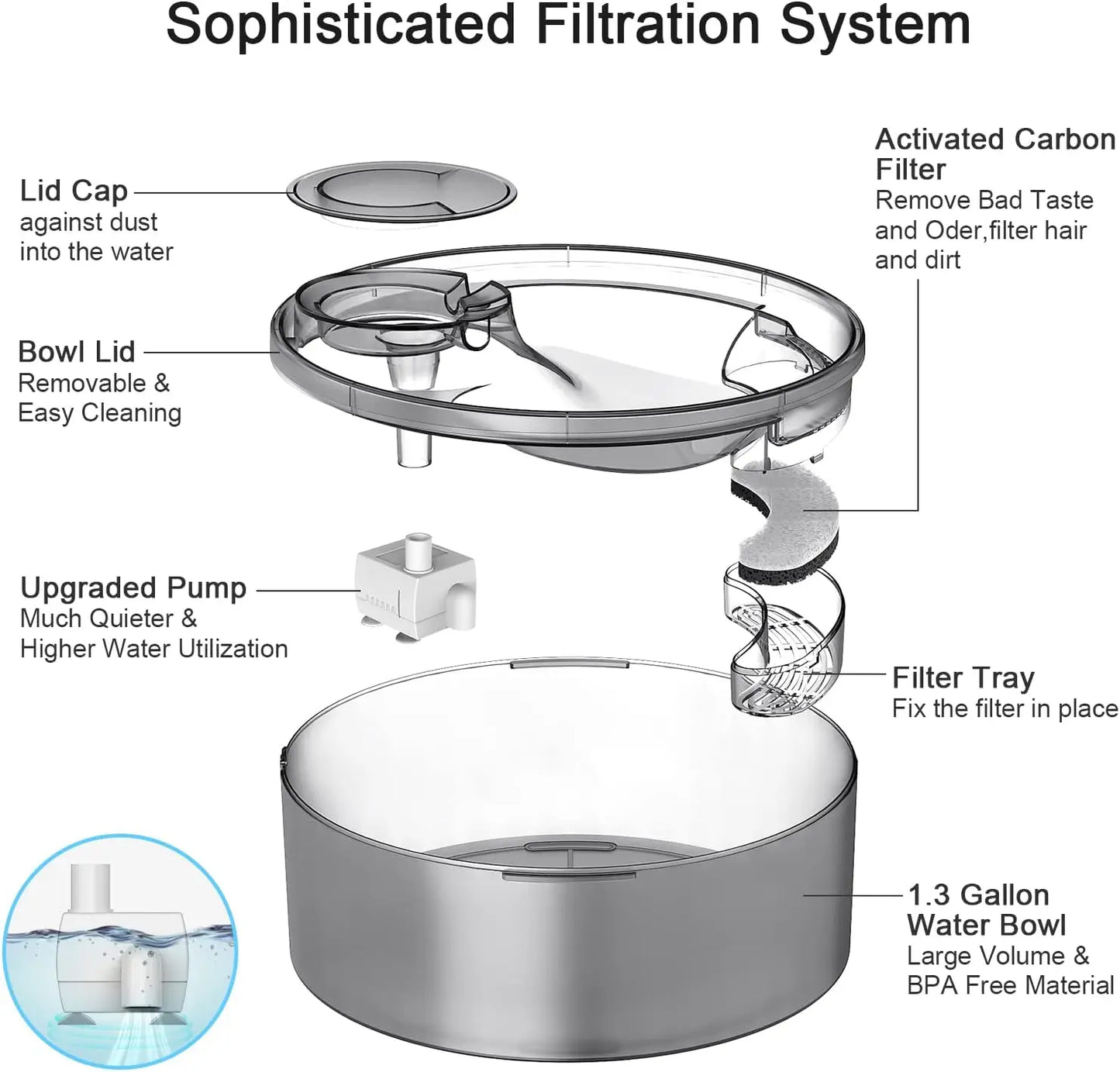 NPET DF10 Dog Water Fountain 170oz Automatic Dispenser for Pets