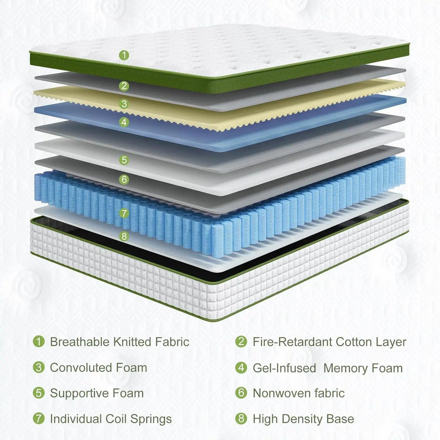 BedStory 12 to 14 Inch Hybrid Mattress for Ultimate Comfort