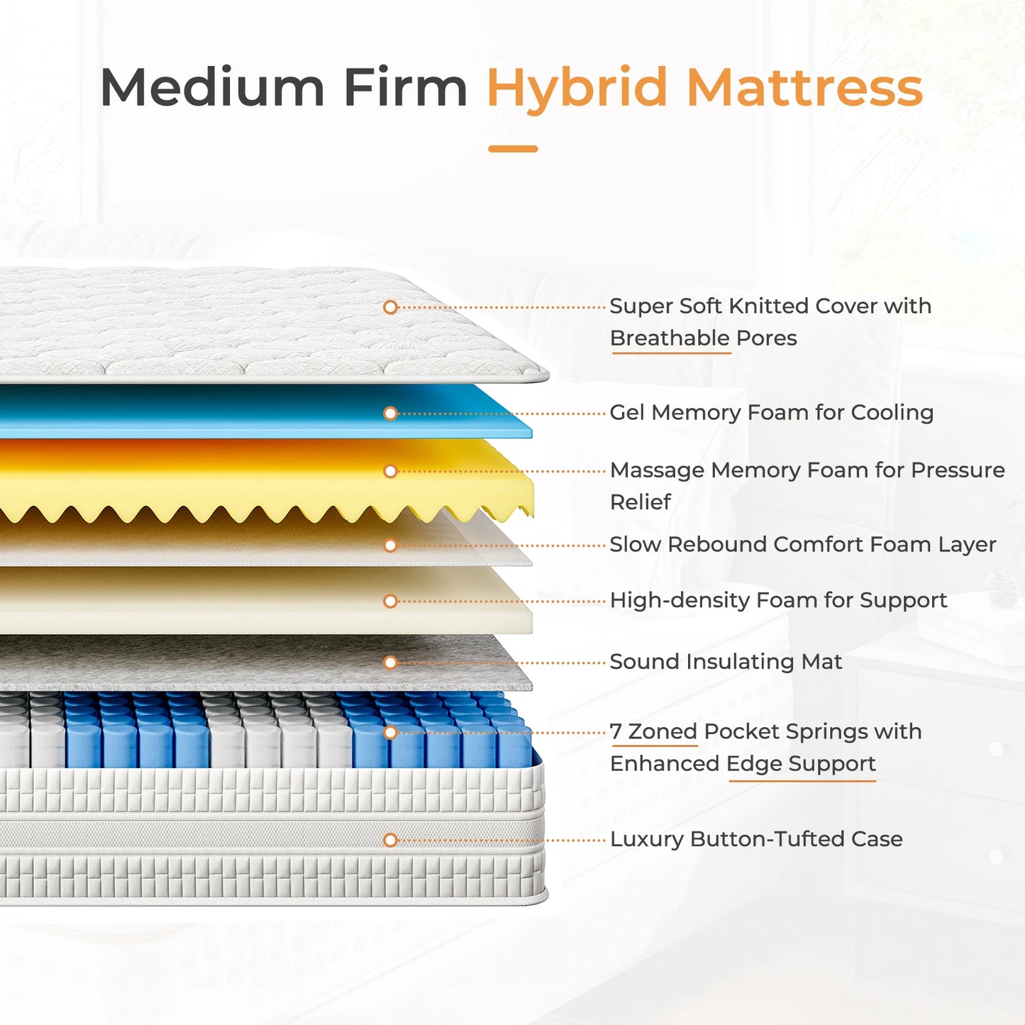 Vesgantti Hybrid Queen Size Mattress with Gel Memory Foam
