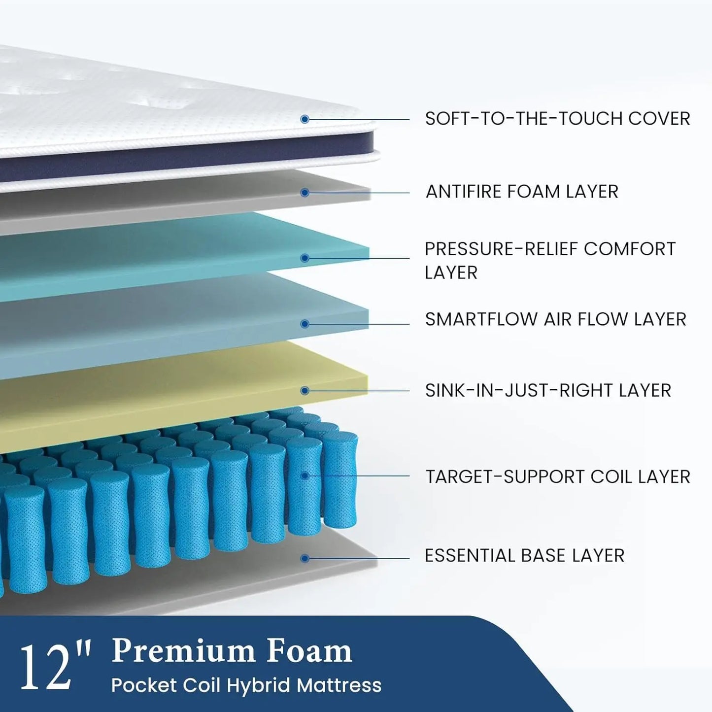 Cal King Hybrid Mattress with Memory Foam and Pocket Springs