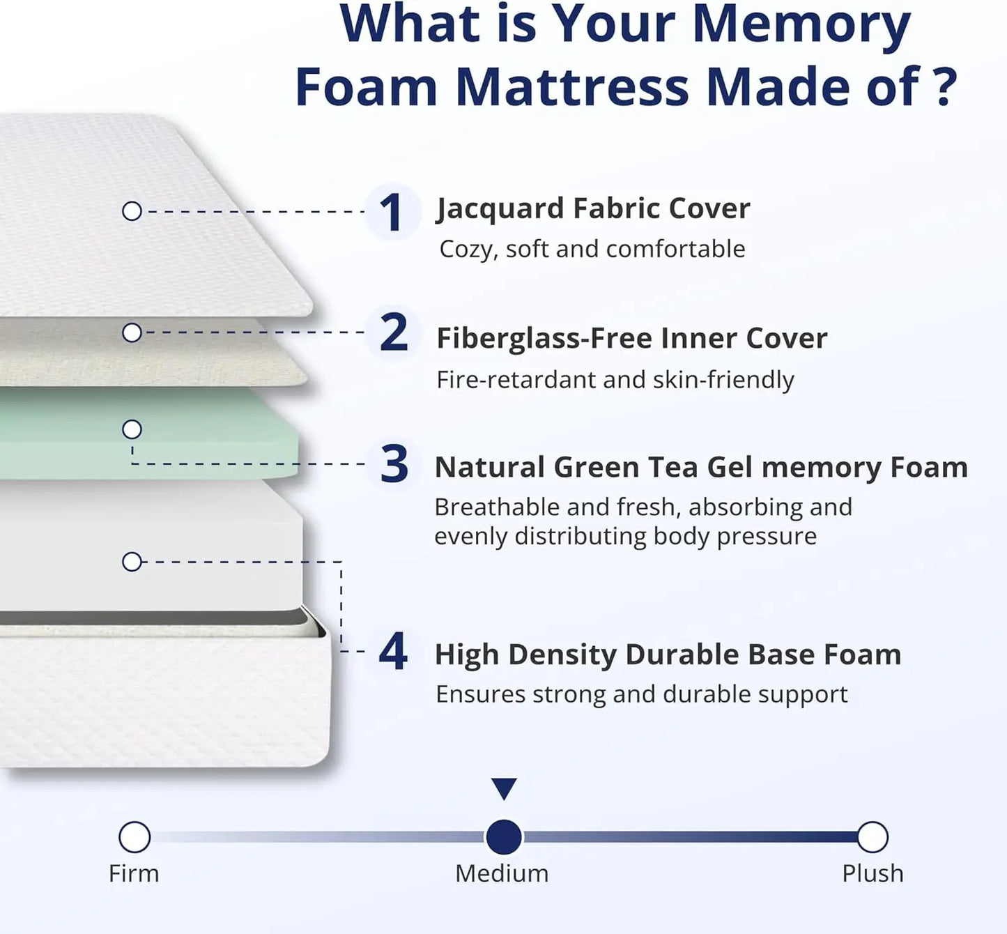 Green Tea Memory Foam Mattress for Cool Sleep and Pressure Relief