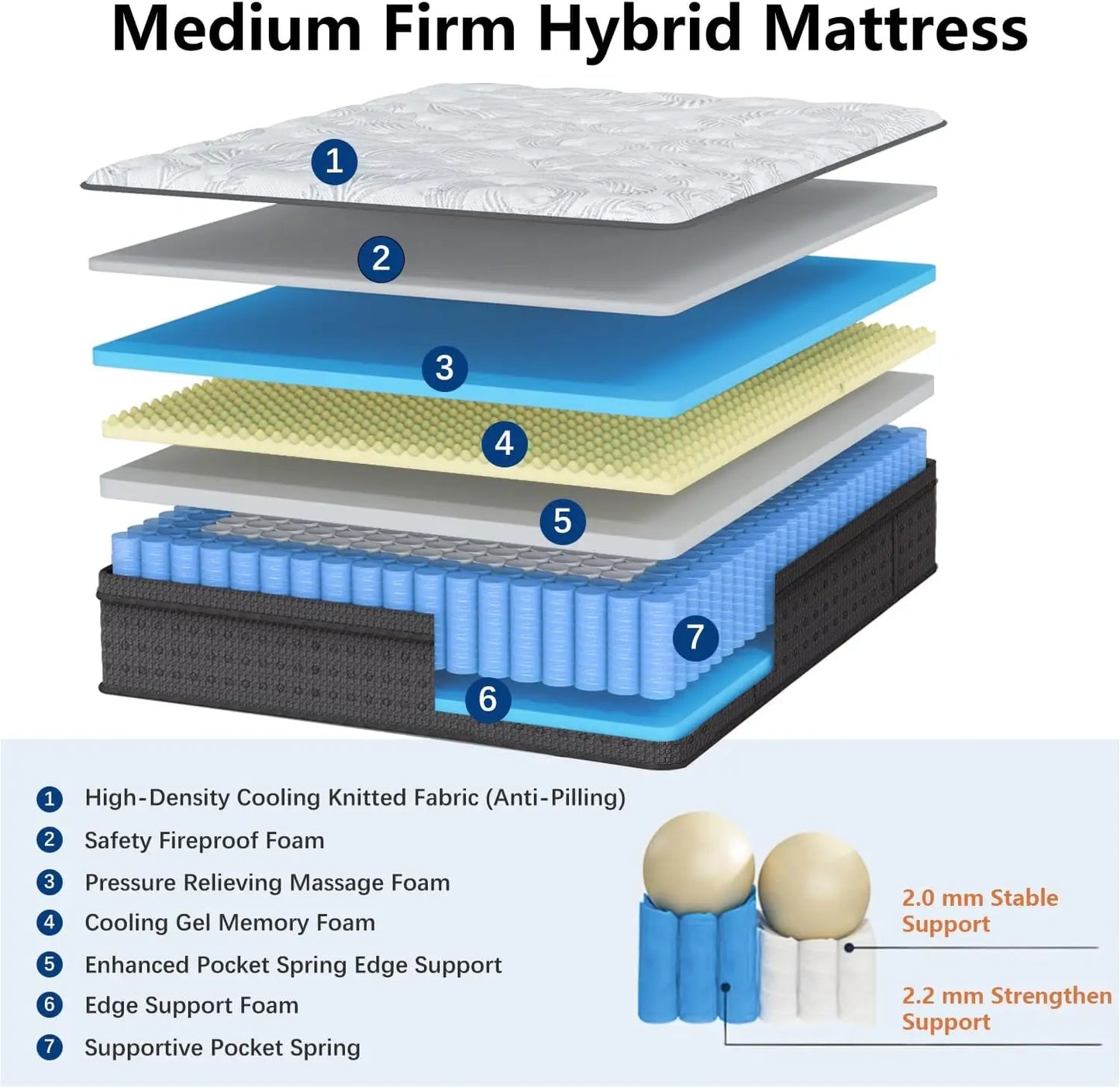 14 Inch Hybrid King Size Mattress with Gel Memory Foam