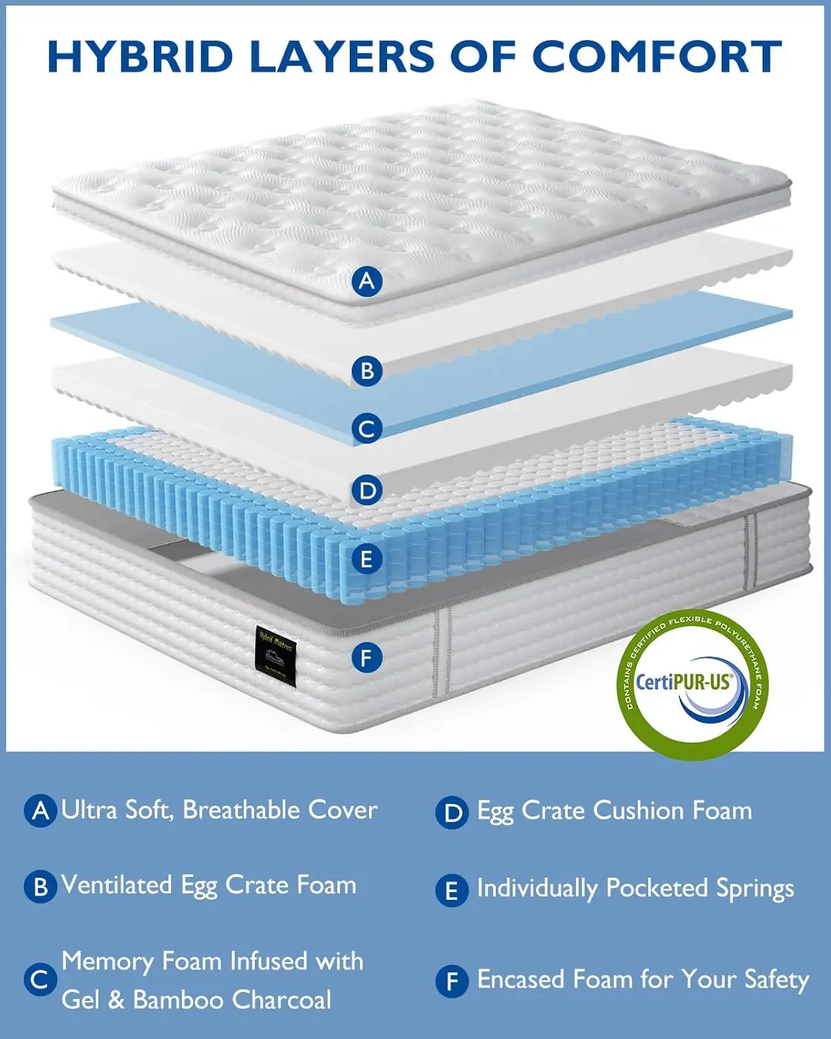 BedStory Hybrid Mattress 12-14 Inch Gel Memory Foam and Springs