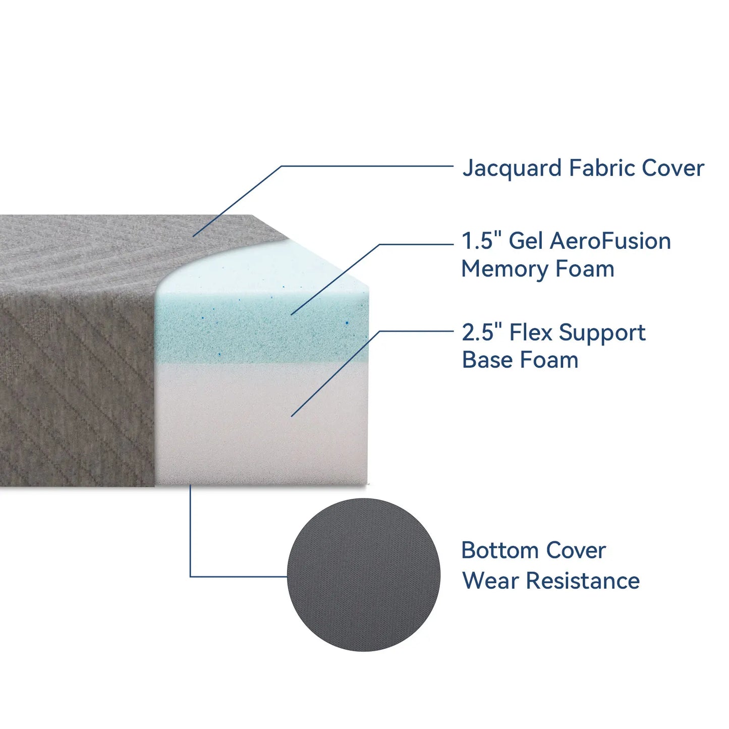 Hcore 4 Inch Folding Memory Foam Mattress Topper for Travel