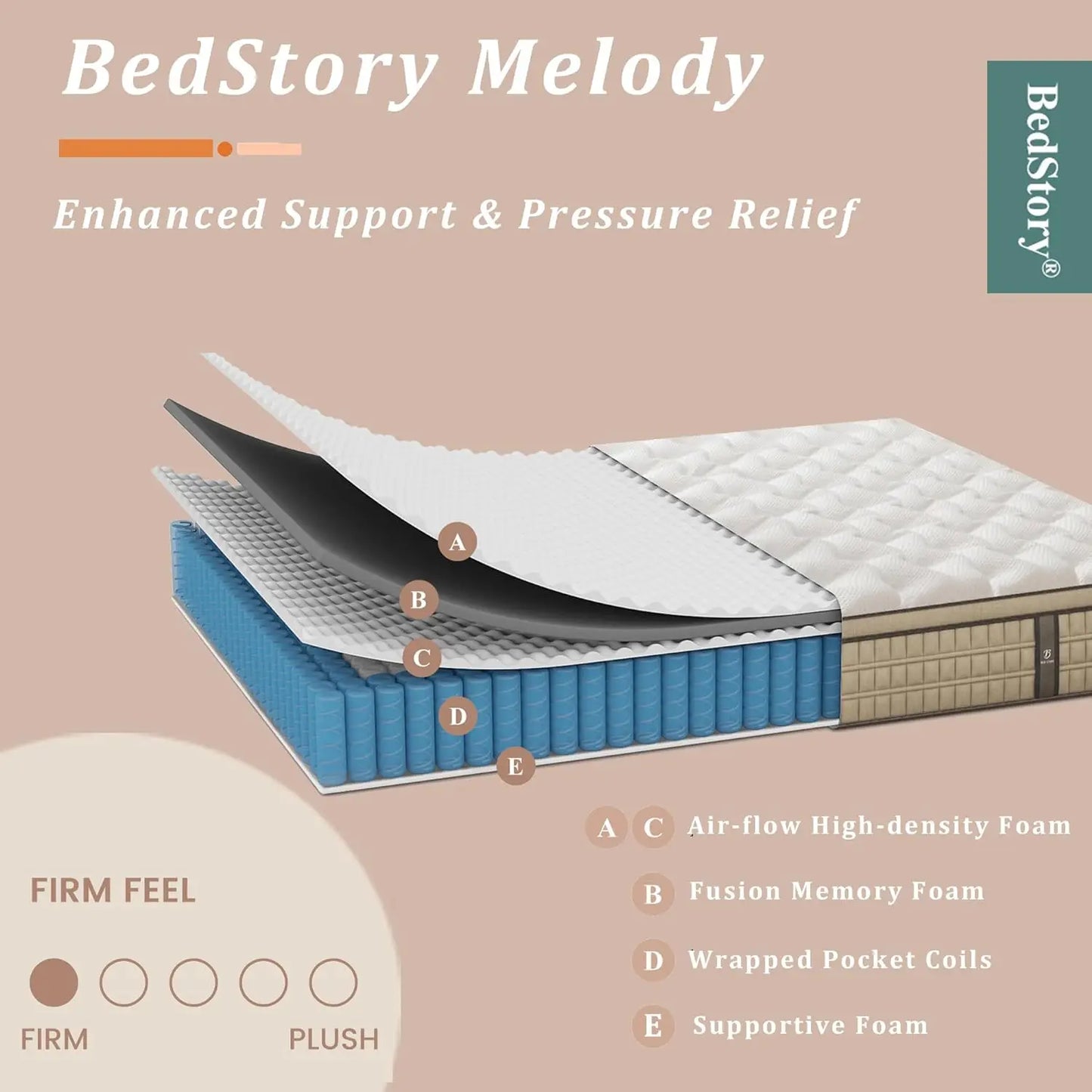 BedStory 12 Inch Hybrid Gel Memory Foam Queen Mattress